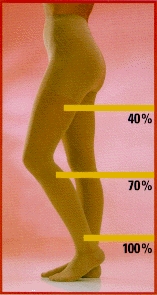 Surgical Stockings