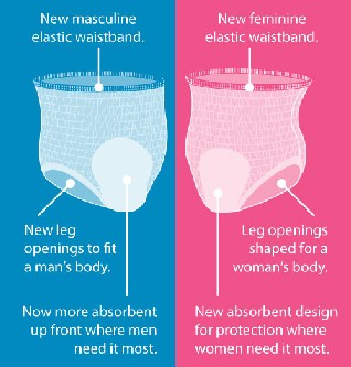 Gender Specific