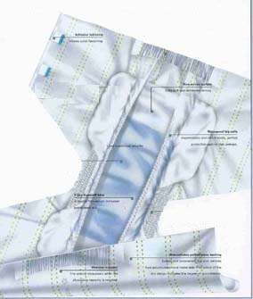 Slip Aero Pad