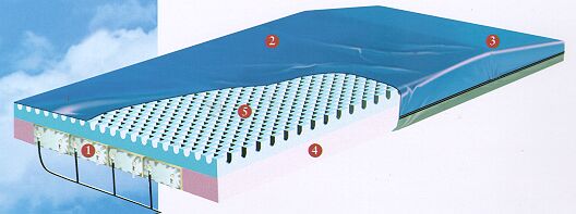 KCI Atmosair Mattress