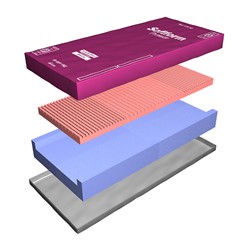 Softform Premier Mattress