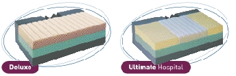 Oze Concepts Mattresses