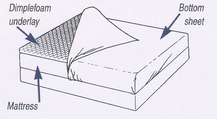 Magnetic Mattress Overlays / Underlays