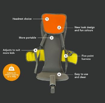 GoTo Seat Functions