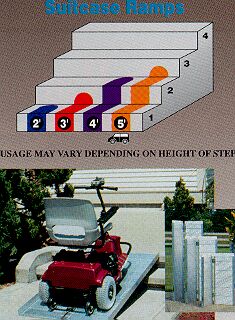 Suitcase Ramps