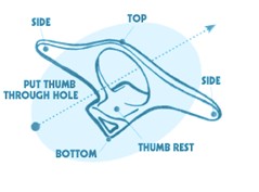 Thumbthing Diagram
