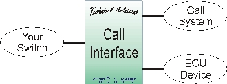 Interface Diagram
