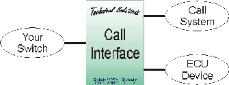 Interface Diagram