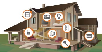 Home Automation