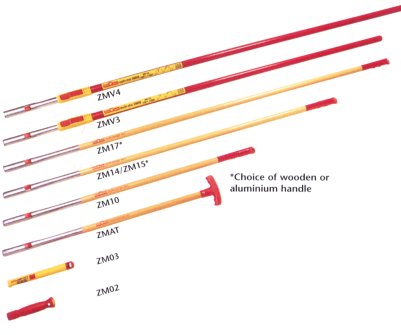 Wolf Handles Range