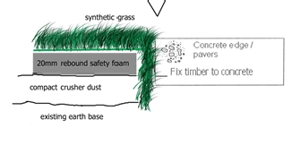 Kindy Turf & Rebound Safety Foam