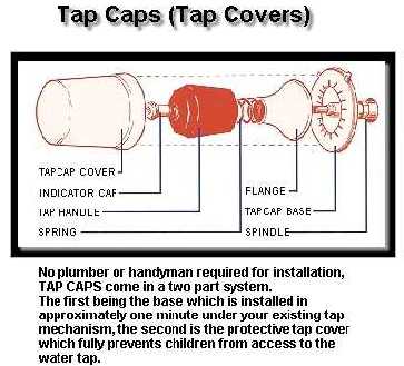 Tap covers